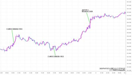 cadjpy5min250603.jpg