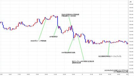 cadjpy5min250604.jpg