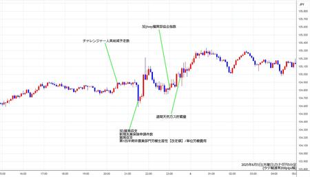 cadjpy5min250605.jpg