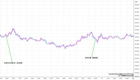 cadjpy5min250609.jpg