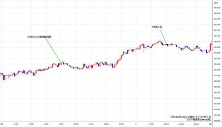 cadjpy5min250610.jpg