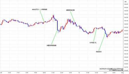cadjpy5min250611.jpg