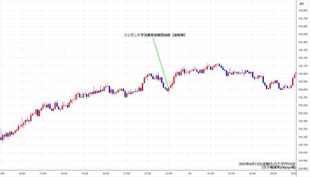 cadjpy5min250613.jpg