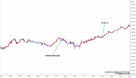 cadjpy5min250616.jpg