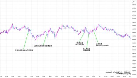 cadjpy5min250617.jpg