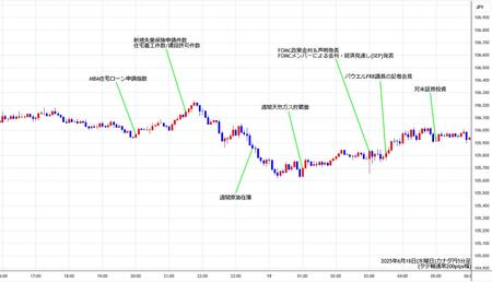 cadjpy5min250618.jpg