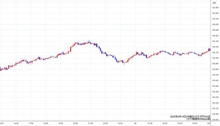 cadjpy5min250619.jpg
