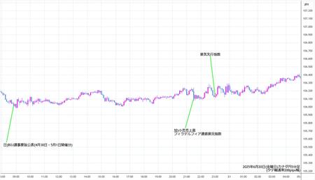 cadjpy5min250620.jpg