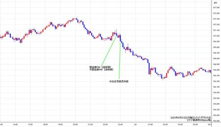 cadjpy5min250623.jpg