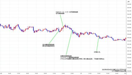 cadjpy5min250624.jpg