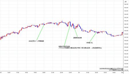 cadjpy5min250625.jpg