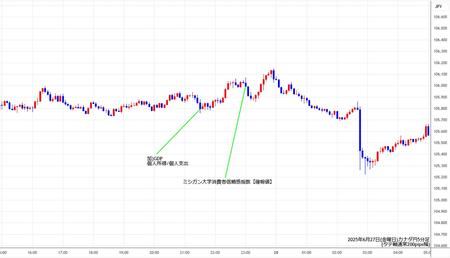 cadjpy5min250627.jpg