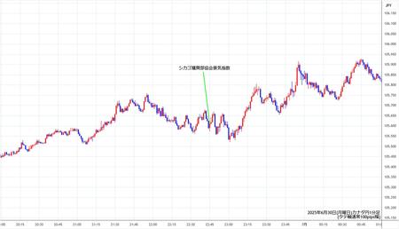 cadjpy1min250630.jpg