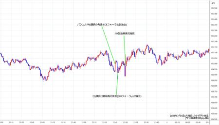 cadjpy1min250701.jpg