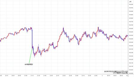 cadjpy1min250702.jpg