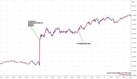 cadjpy1min250703.jpg
