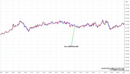 cadjpy1min250708.jpg