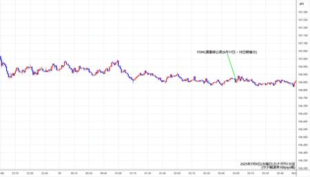 cadjpy1min250709.jpg