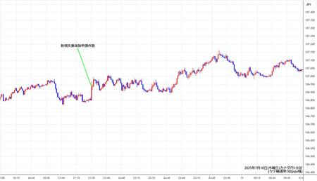 cadjpy1min250710.jpg