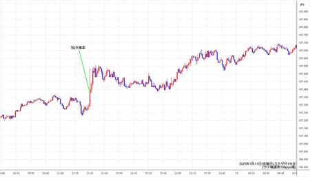 cadjpy1min250711.jpg