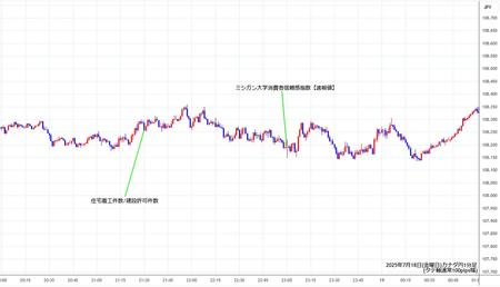 cadjpy1min250718.jpg
