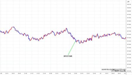 cadjpy1min250721.jpg