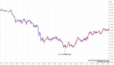 cadjpy1min250722.jpg