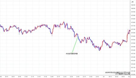 cadjpy1min250723.jpg