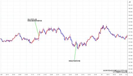 cadjpy1min250724.jpg