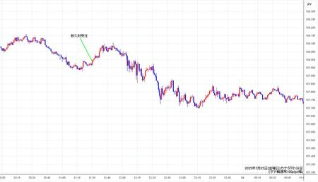 cadjpy1min250725.jpg