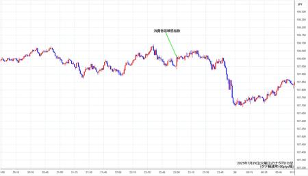 cadjpy1min250729.jpg