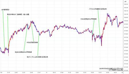 cadjpy1min250730.jpg