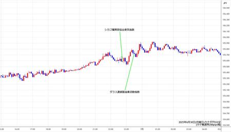 cadjpy5min250630.jpg