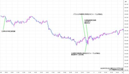 cadjpy5min250701.jpg