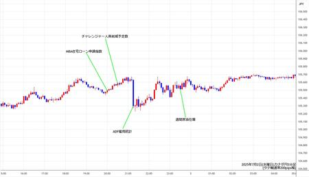 cadjpy5min250702.jpg