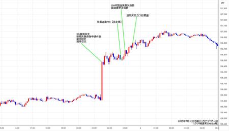 cadjpy5min250703.jpg