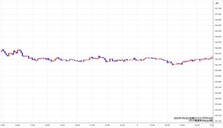 cadjpy5min250704.jpg