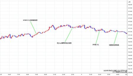cadjpy5min250708.jpg