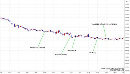 cadjpy5min250709.jpg