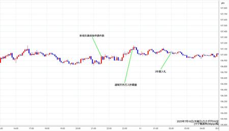 cadjpy5min250710.jpg