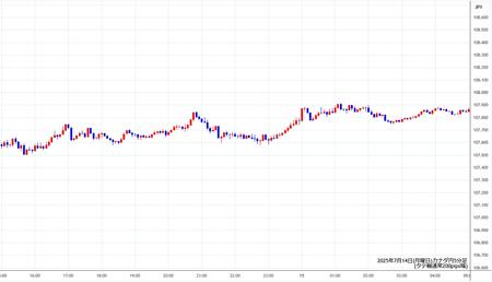 cadjpy5min250714.jpg