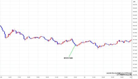 cadjpy5min250721.jpg
