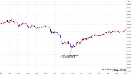 cadjpy5min250722.jpg