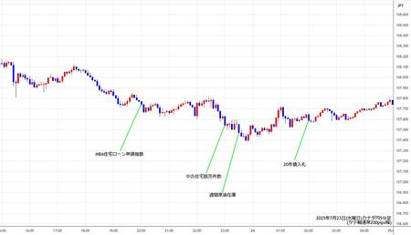 cadjpy5min250723.jpg