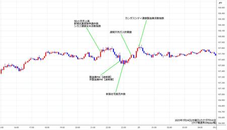 cadjpy5min250724.jpg