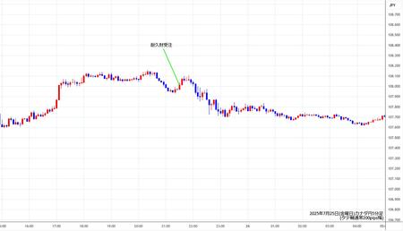 cadjpy5min250725.jpg