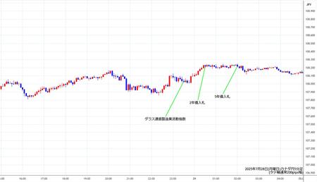 cadjpy5min250728.jpg