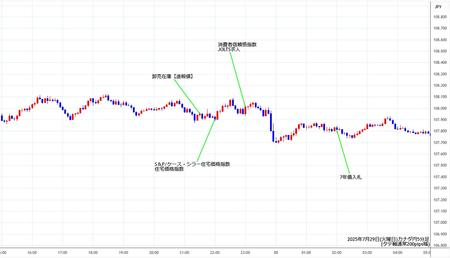 cadjpy5min250729.jpg