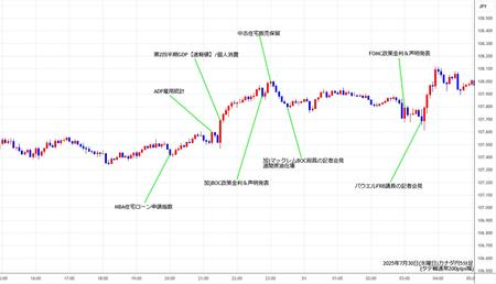cadjpy5min250730.jpg