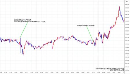 cadjpy1min250731-2.jpg